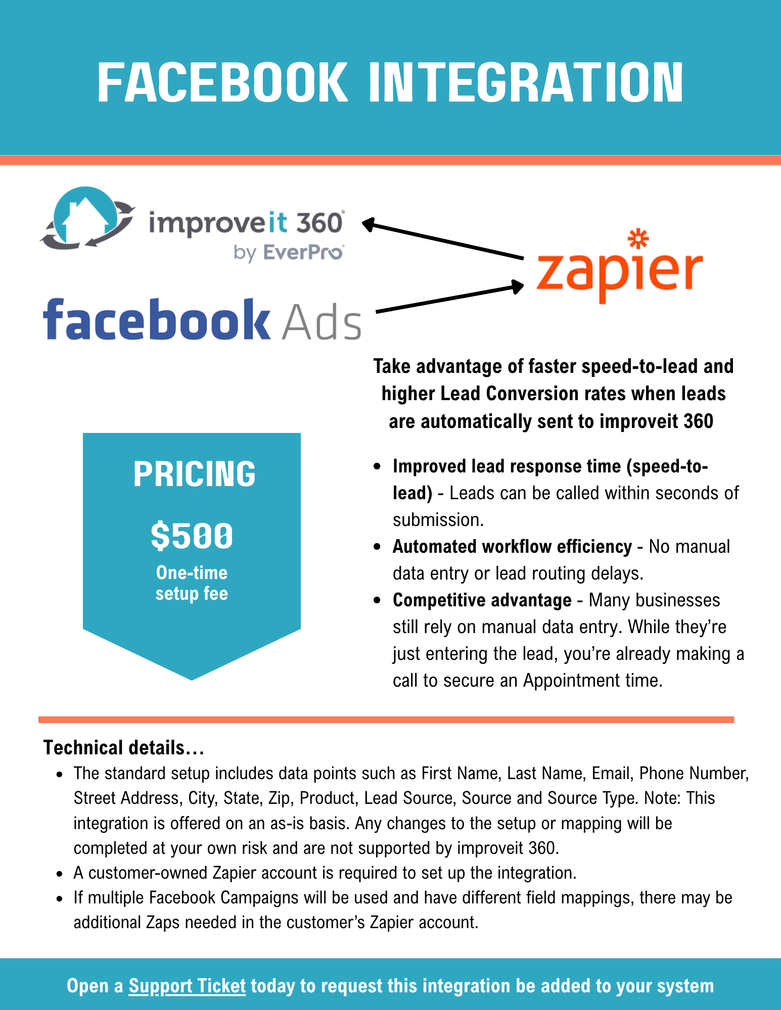 Facebook Integration.png