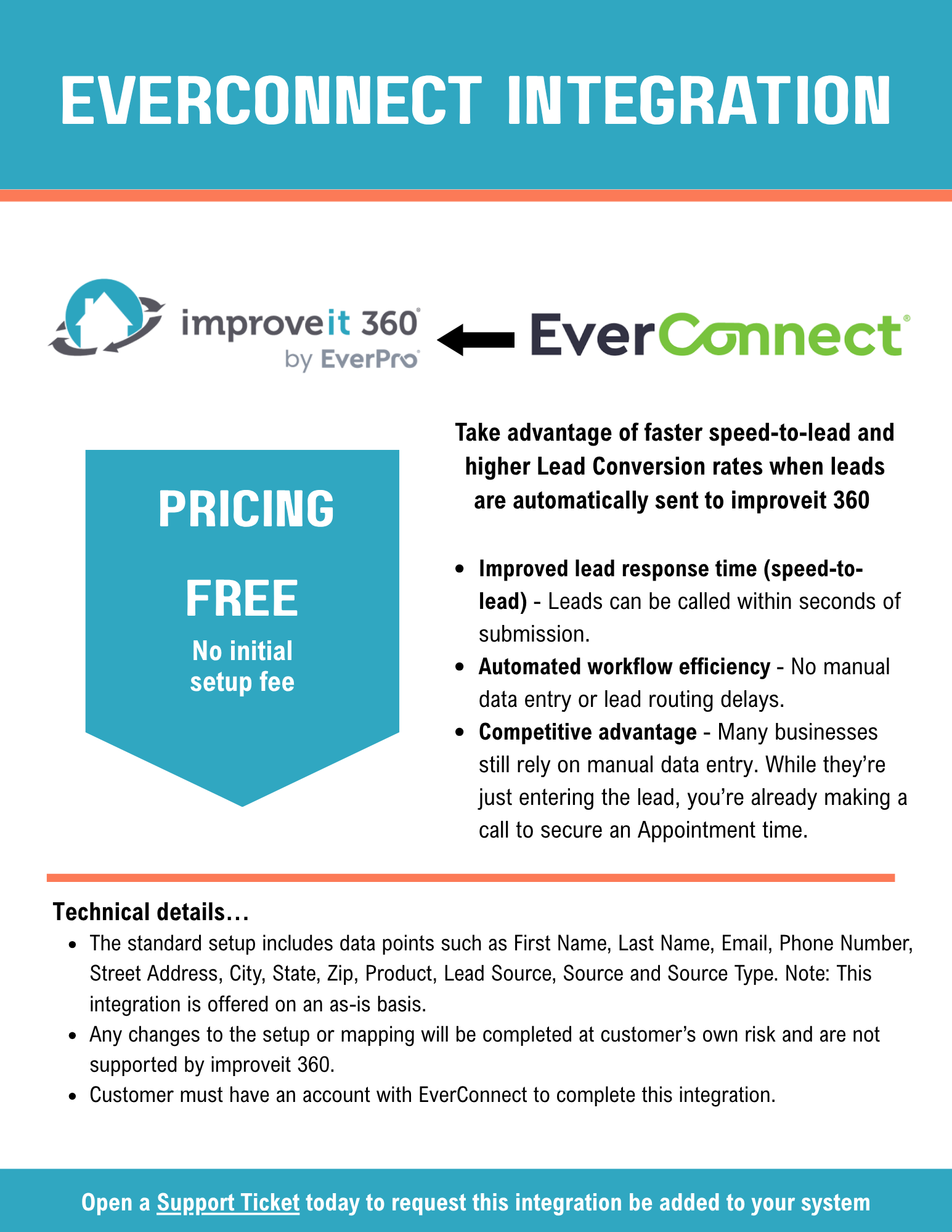 EverConnect Leads Integration.png